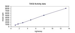 Eurofins DiscoverX TAO2 Protein, Active 10 &mu;g | Buy Online | Eurofins DiscoverX | Fisher Scientific